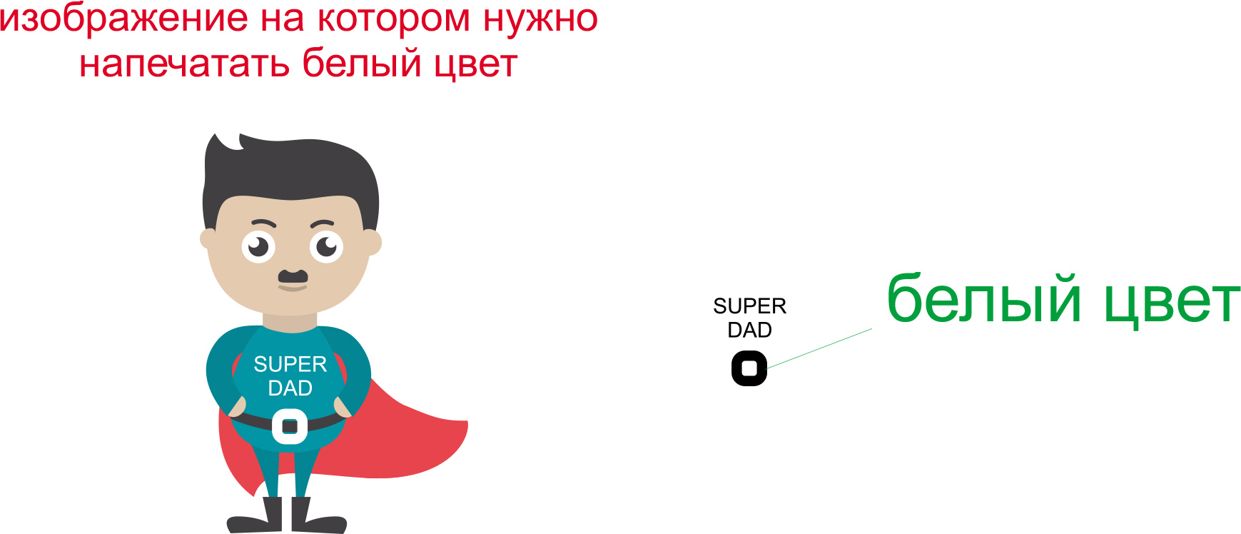 уф печать требования