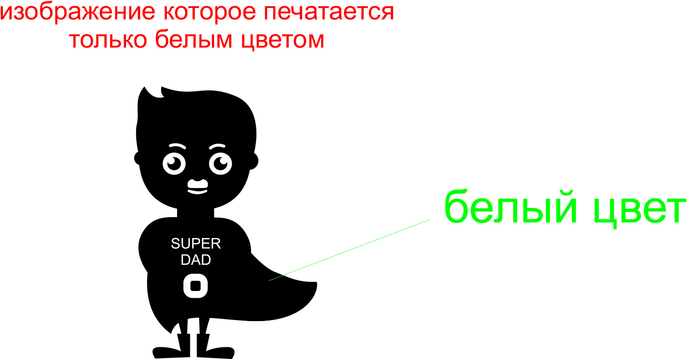 ультрафиолетовая печать